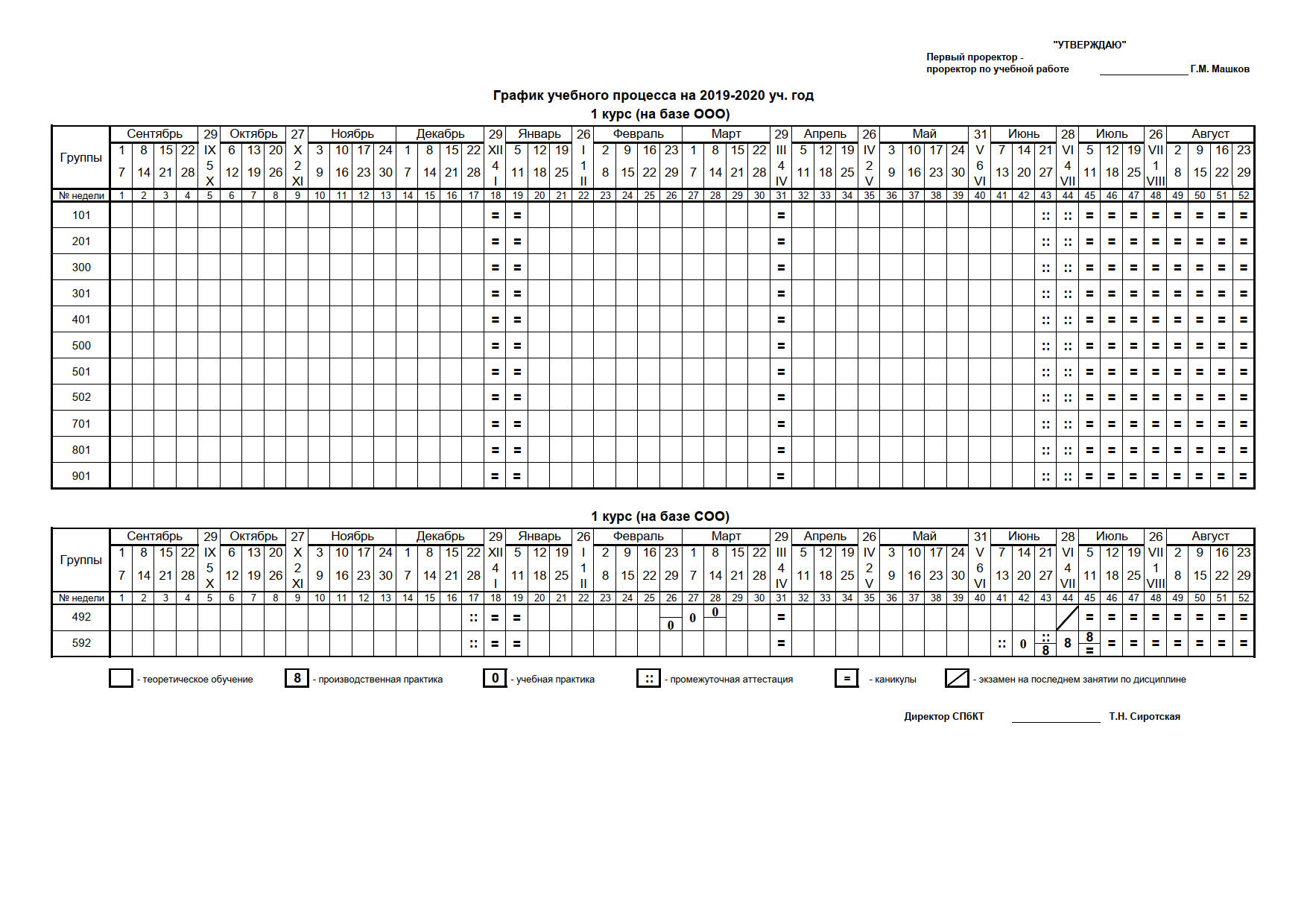 График учебного процесса