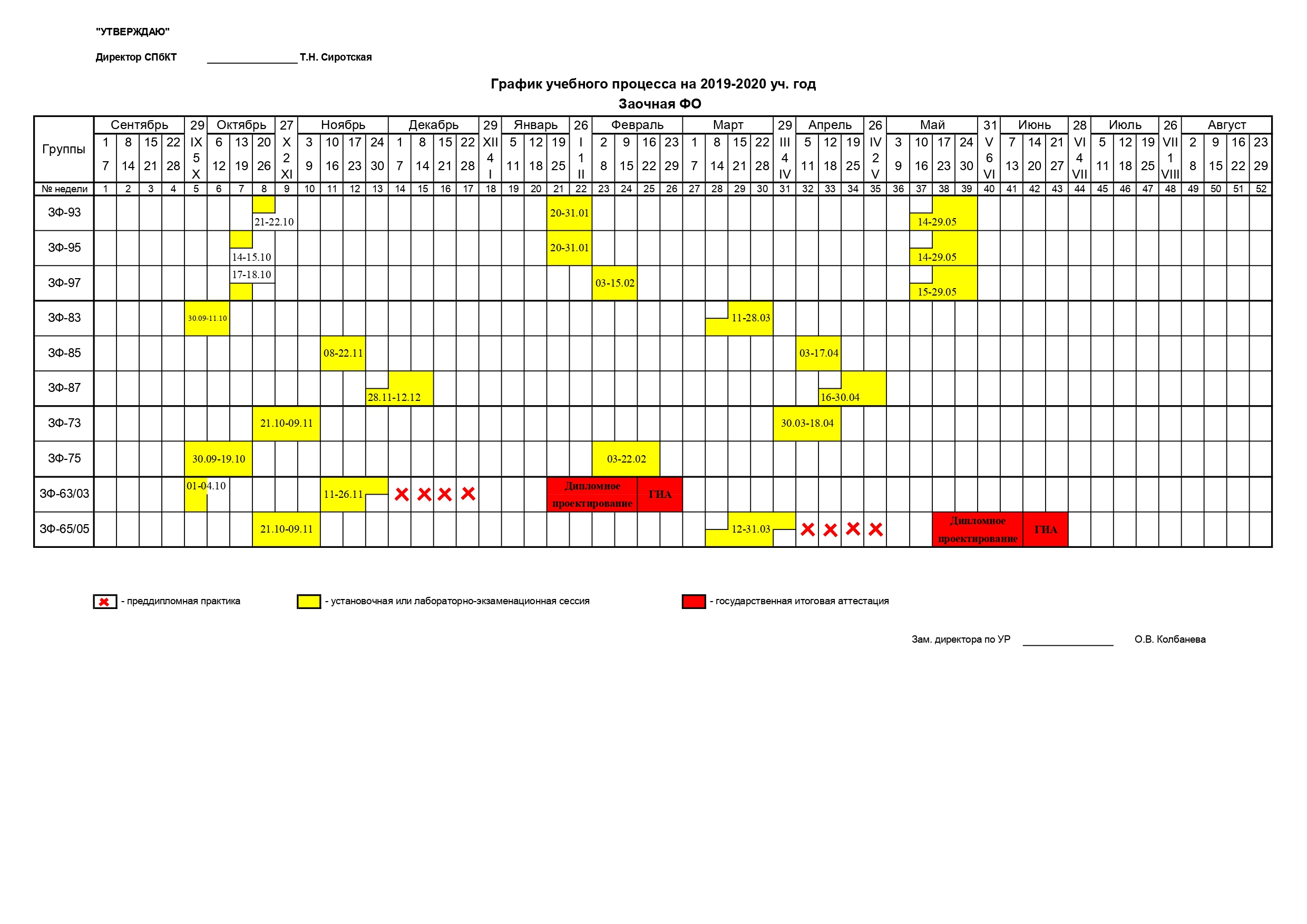 График учебного процесса